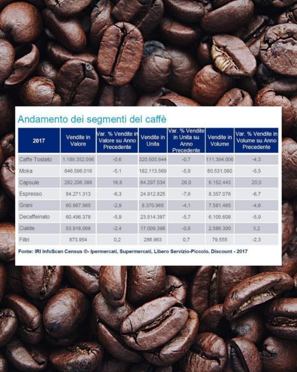 Friendly Shop Blog Caffe In Capsule Andamento Consumo