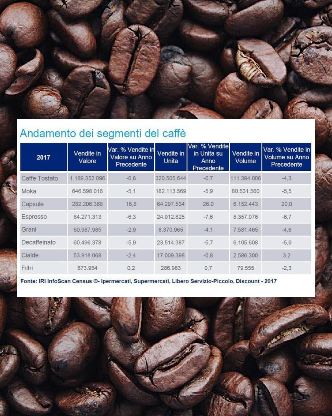 Friendly Shop Blog Caffe In Capsule Andamento Consumo