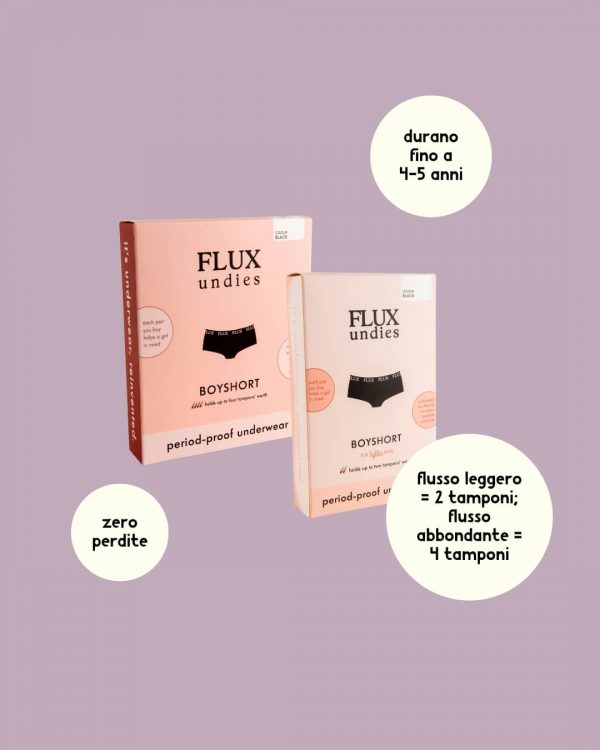 Fluxies Mutande Assorbenti Boyshort Informazioni